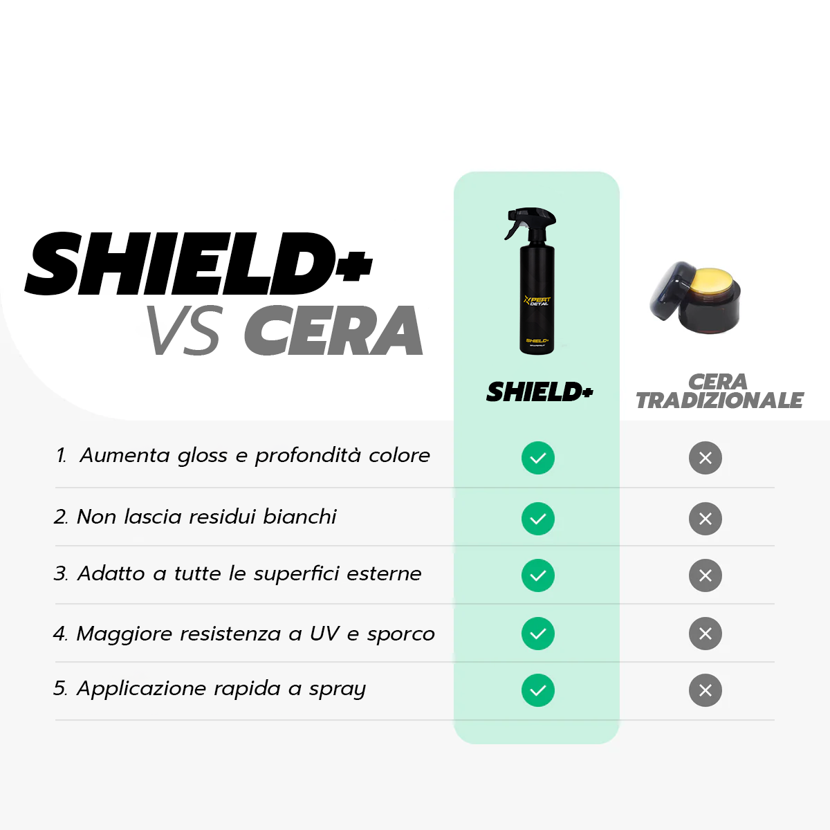 Shield Plus